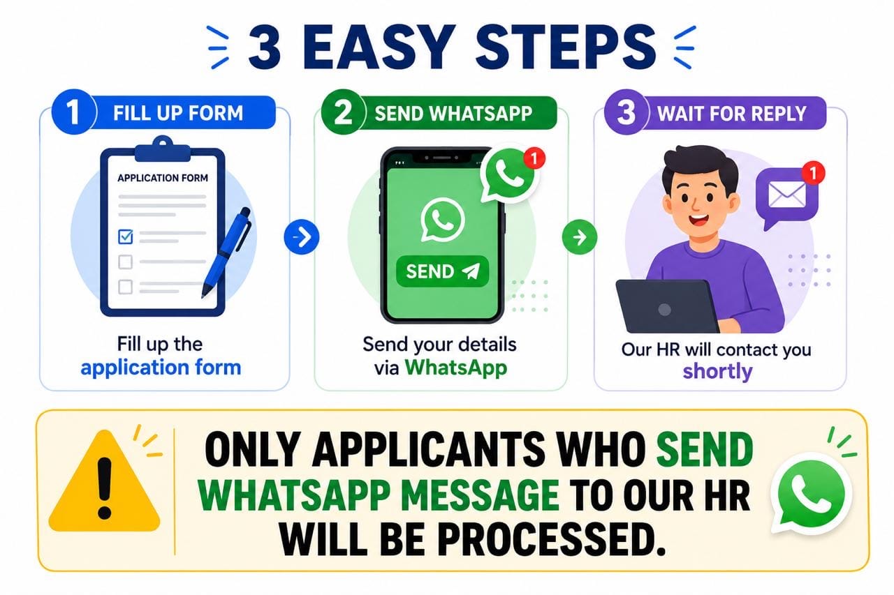 3 easy steps - fill up the form, send WhatsApp, receive details
